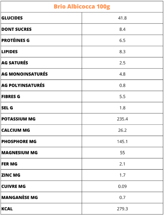 Brio de saison 1kg Bio (B2B)