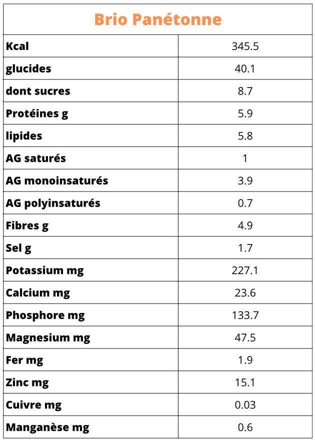 Pack Panétonne à expédier
