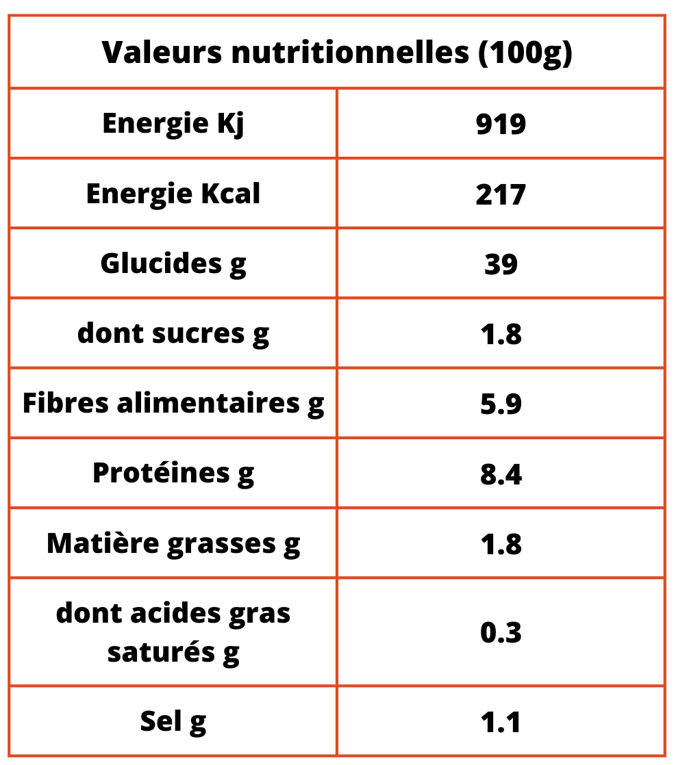 Gaia Bio 5 x 400g (B2B)
