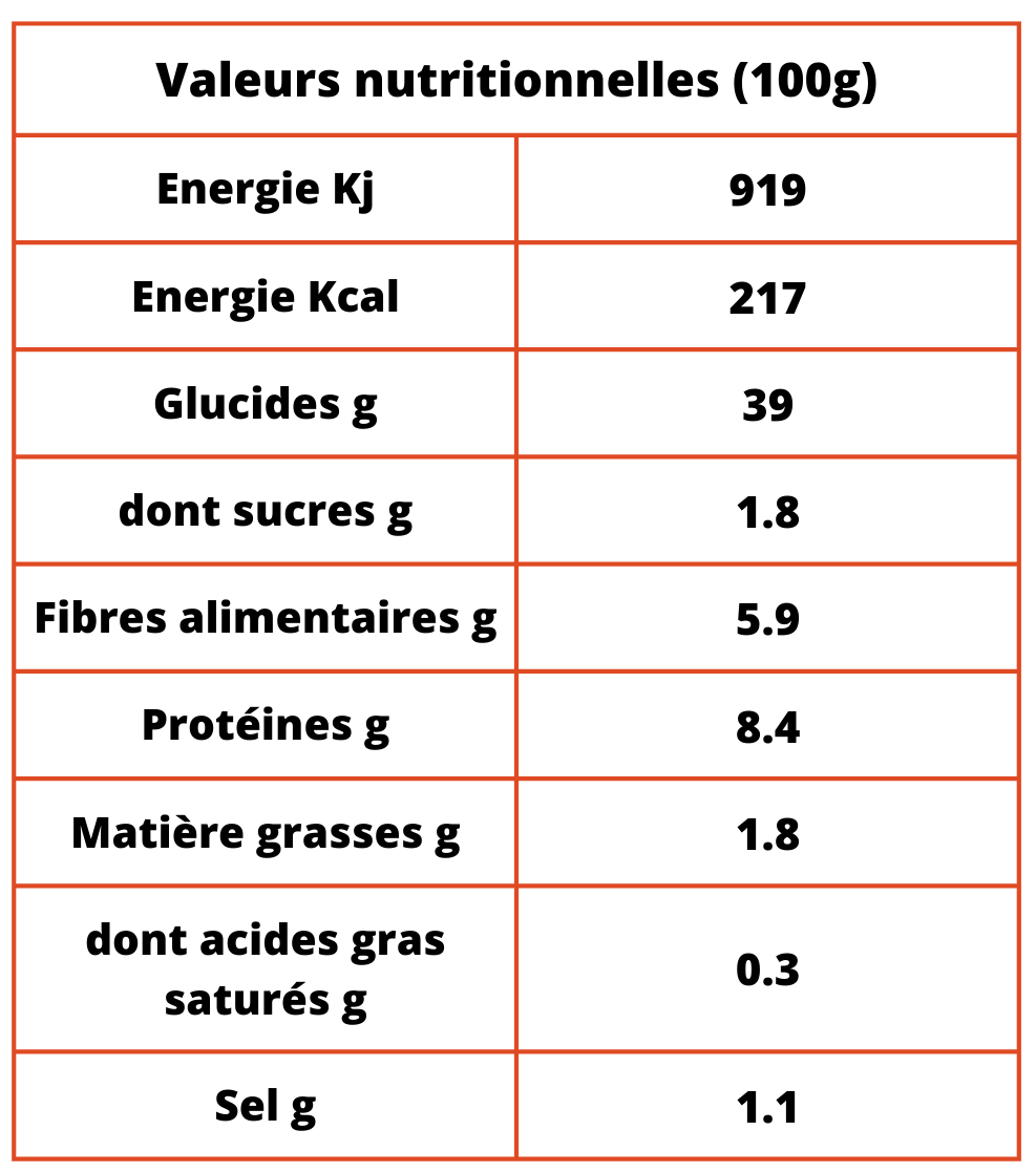 Le plein de Nature (2kg) et un brin d'Aventure - avec Sapiens