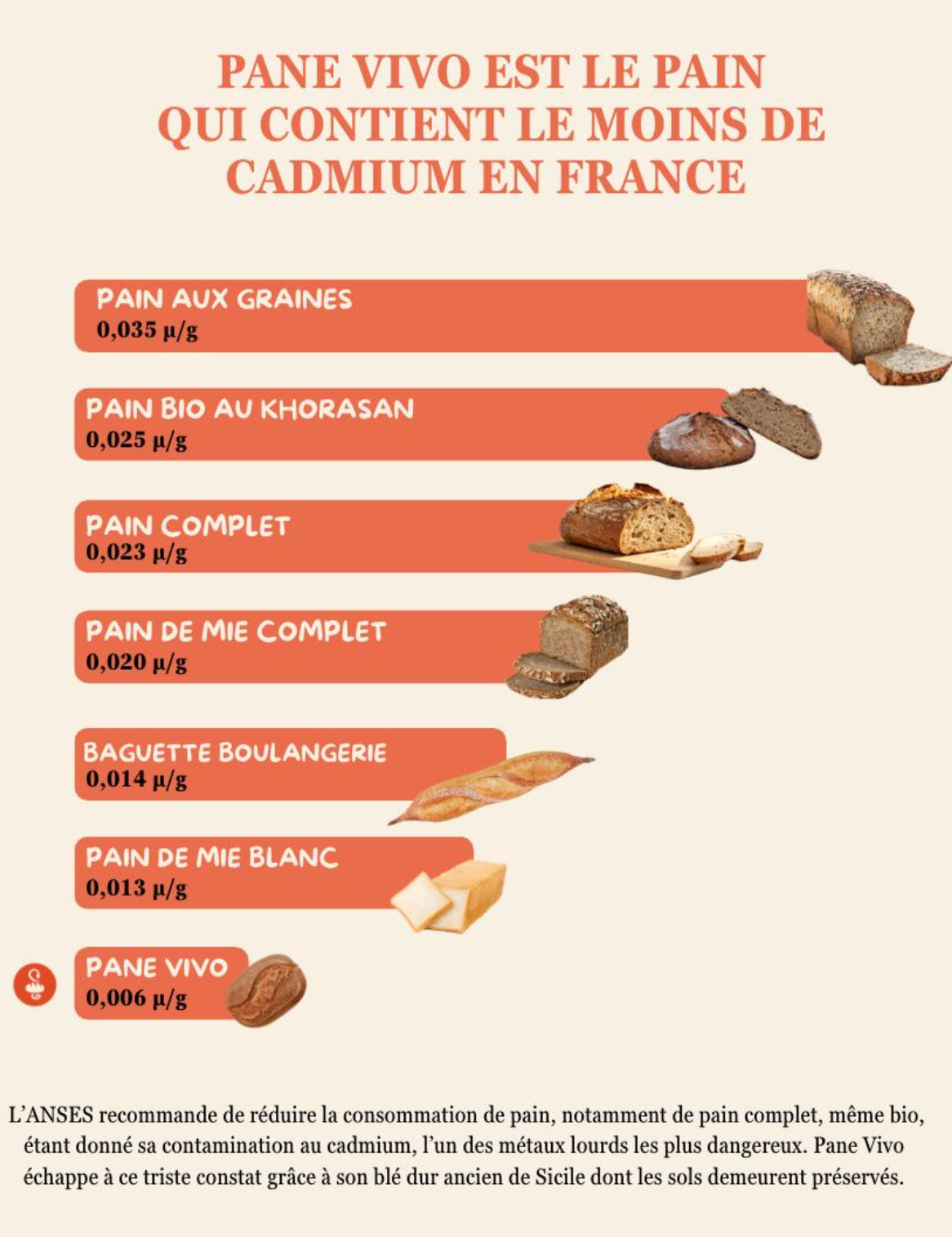 Nature et Aventure (2kg) avec Sapiens
