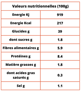 Pane Vivo à expédier (2kg)